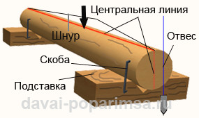 Обработка бревна для бани – рубка и теска Обработка бревна для бани – рубка и теска