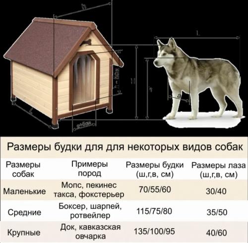 Собачья будка своими руками: Ваш друг скажет спасибо =) Собачья будка своими руками: Ваш друг скажет спасибо =)