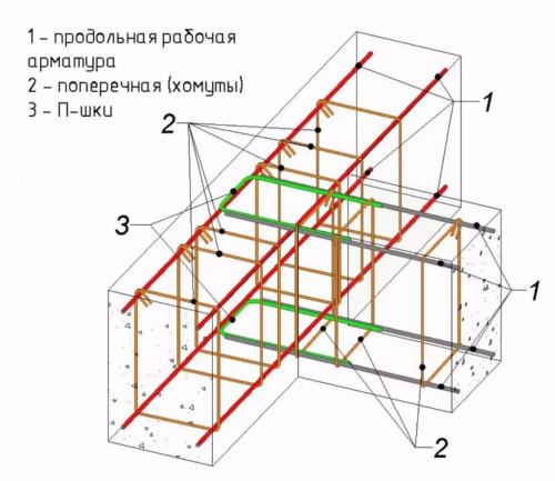 Строим ленточный фундамент своими руками. Строим ленточный фундамент своими руками.