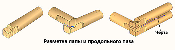 Ручная рубка в лапу в срубе бани Ручная рубка в лапу в срубе бани