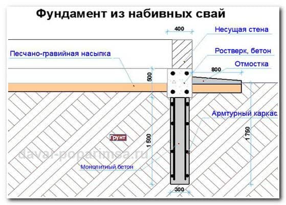 Виды фундаментов для бани – выбираем и строим сами Виды фундаментов для бани – выбираем и строим сами
