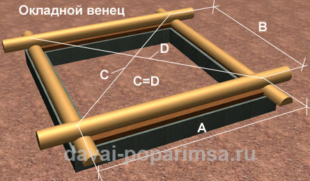 Строим деревянные стены бани ручной рубки Строим деревянные стены бани ручной рубки